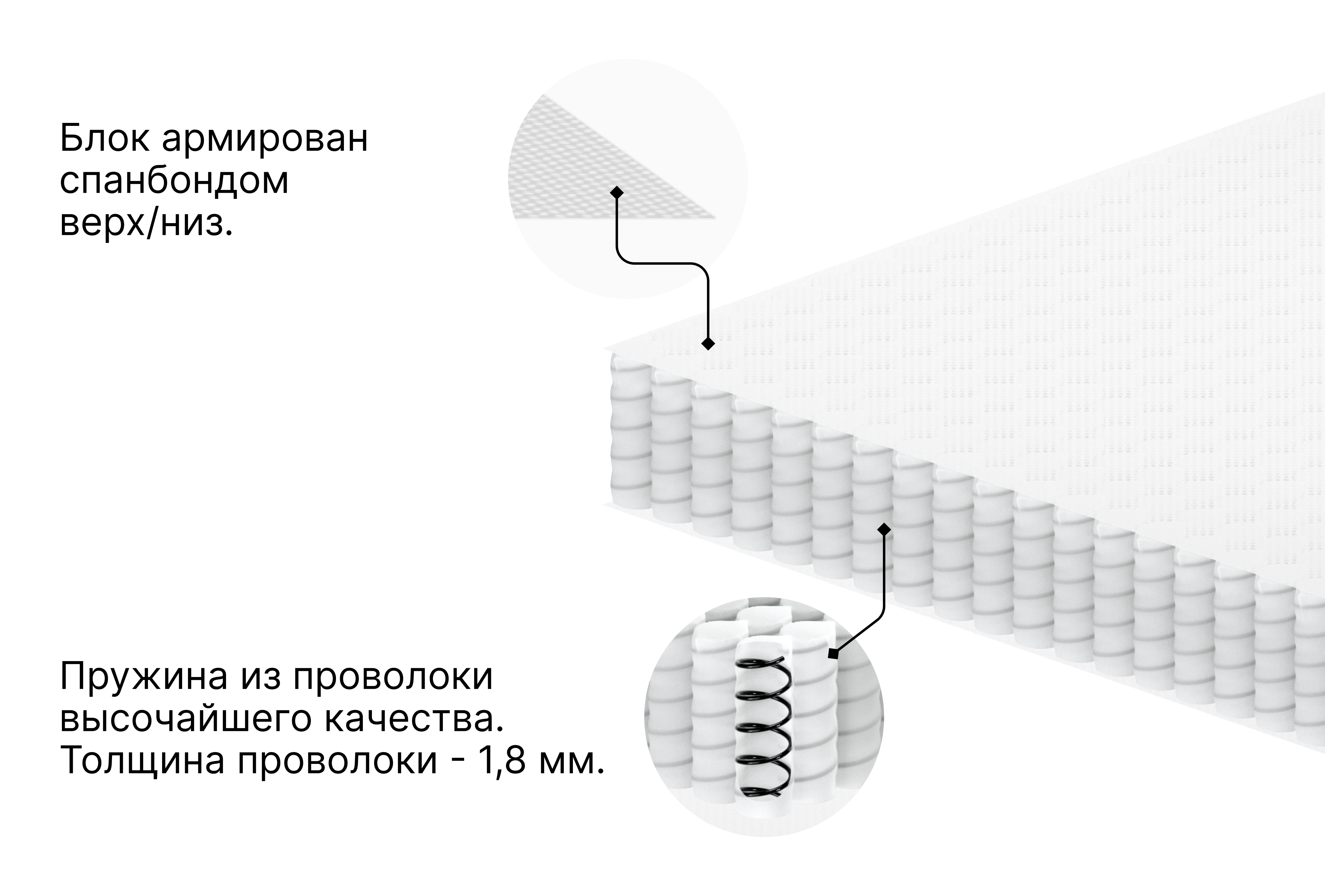 Независимый Пружинный Блок Купить Воронеж