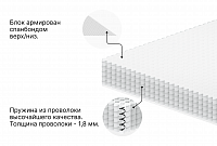 Независимый пружинный блок 700